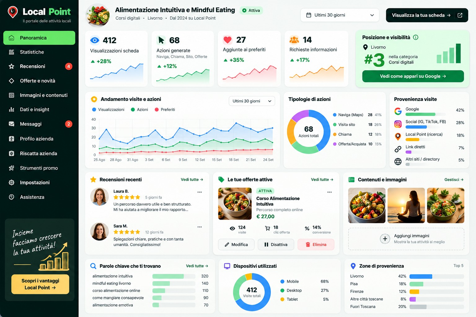 Dashboard Local Point Business